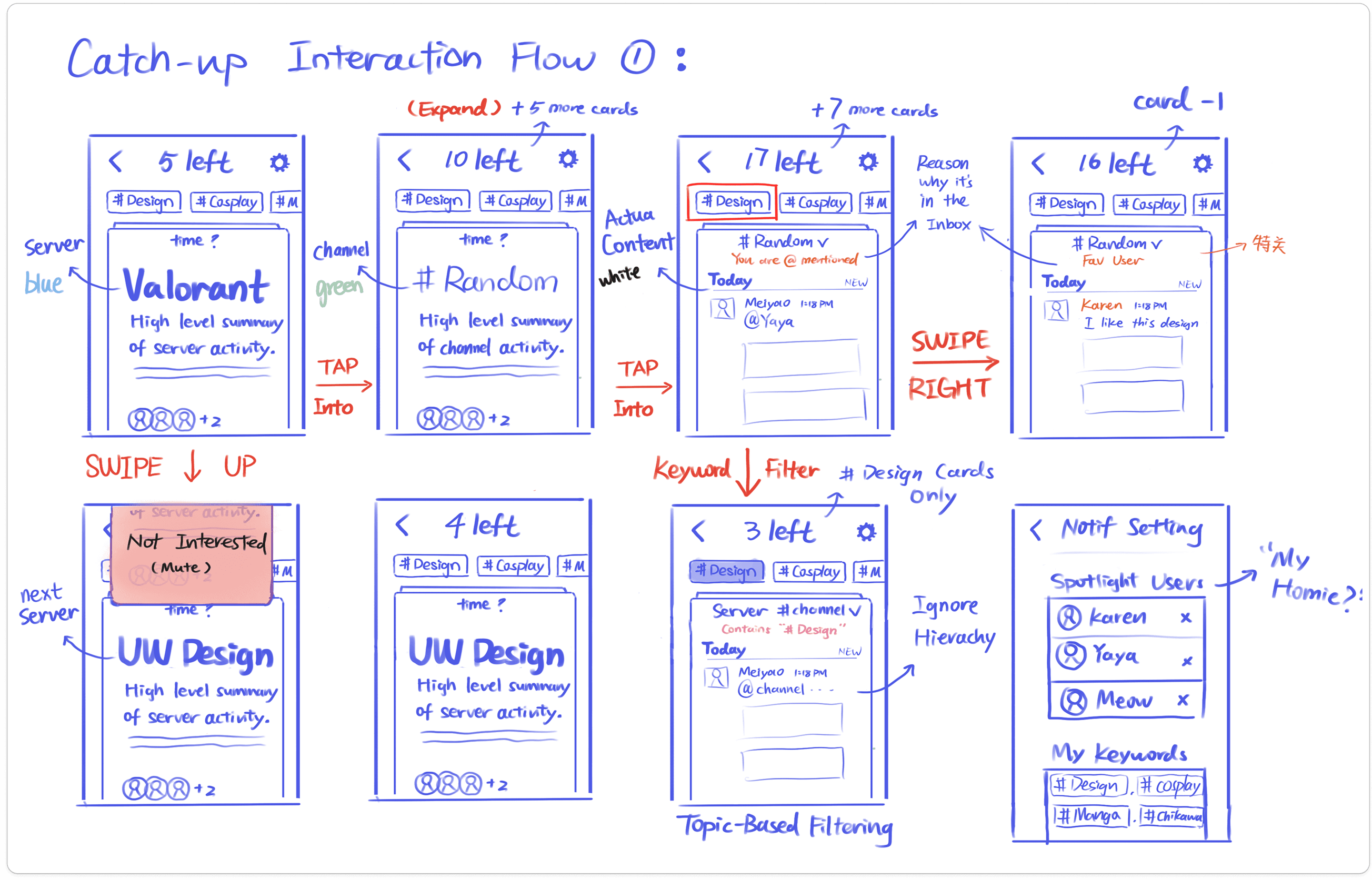 Early concept sketches for notification redesign