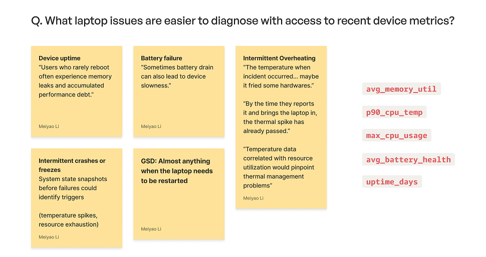 Survey results mapping telemetry metrics to diagnosable laptop issues